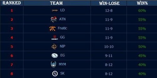 时隔374天Uzi官宣复出加入EDG，再度与FoFo做队友