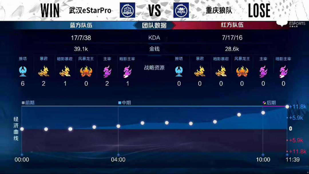 NAVI在ESL Pro League赛季21中被 The MongolZ 淘汰；